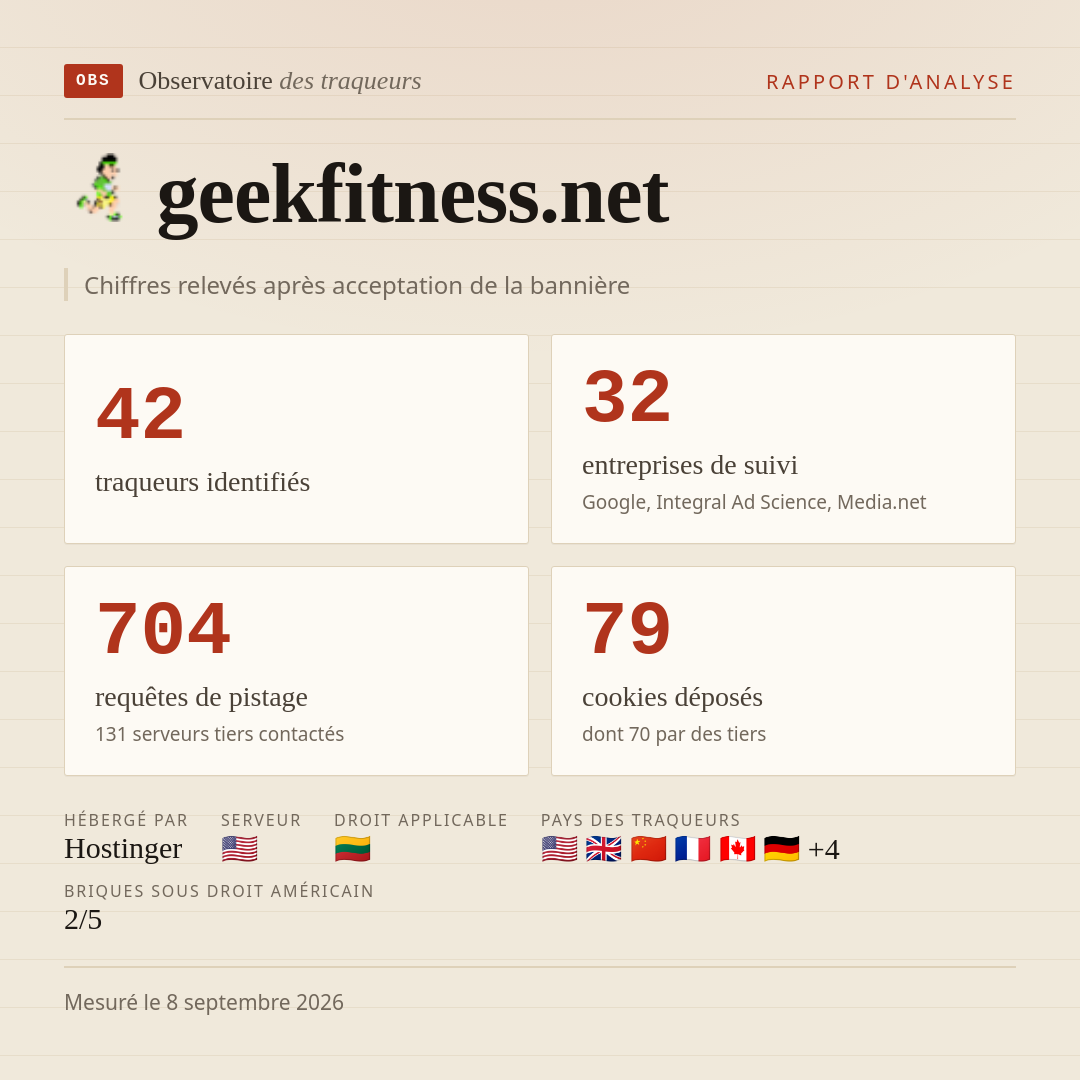 geekfitness.net : 42 traqueurs identifiés, 32 entreprises de suivi, 704 requêtes de pistage. Chiffres relevés après acceptation de la bannière.