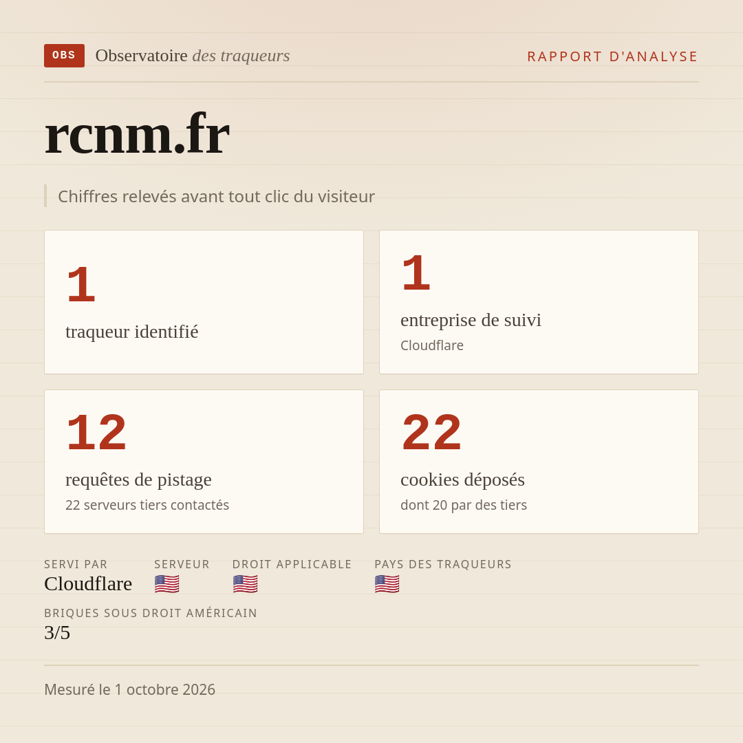 rcnm.fr : 1 traqueur identifié, 1 entreprise de suivi, 12 requêtes de pistage. Chiffres relevés avant tout clic du visiteur.
