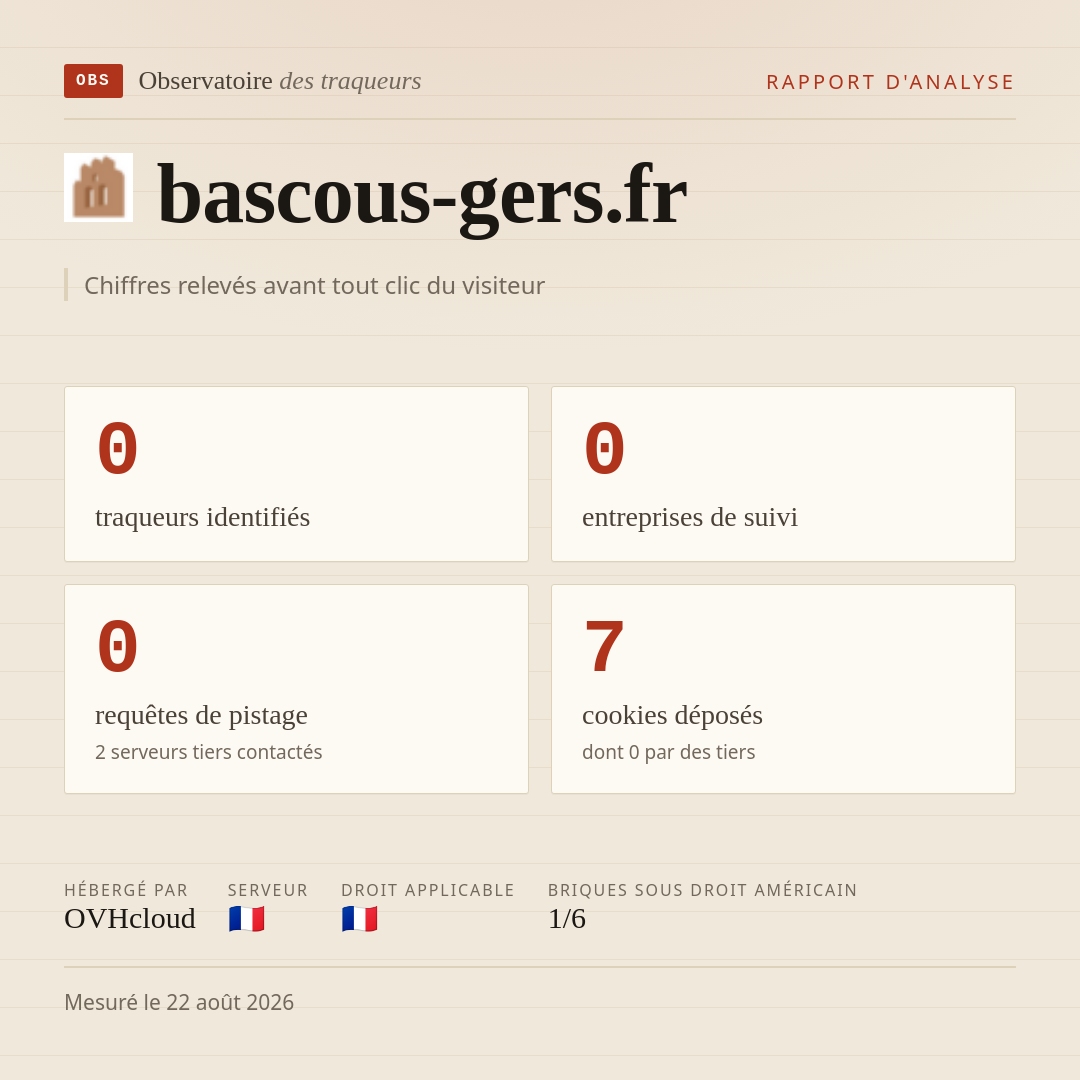 bascous-gers.fr : 0 traqueurs identifiés, 0 entreprises de suivi, 0 requêtes de pistage. Chiffres relevés avant tout clic du visiteur.