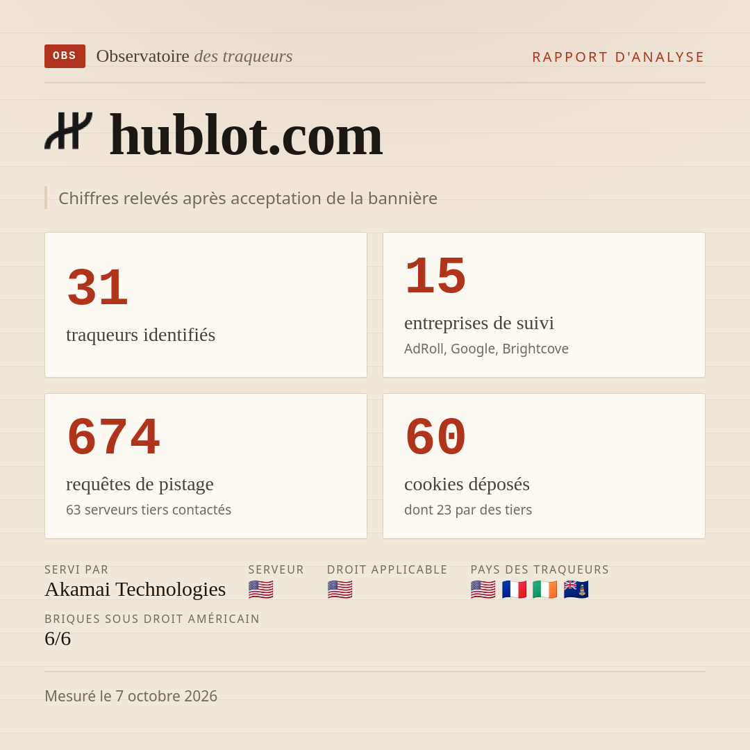 hublot.com : 31 traqueurs identifiés, 15 entreprises de suivi, 674 requêtes de pistage. Chiffres relevés après acceptation de la bannière.