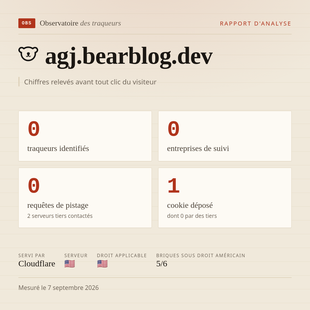agj.bearblog.dev : 0 traqueurs identifiés, 0 entreprises de suivi, 0 requêtes de pistage. Chiffres relevés avant tout clic du visiteur.