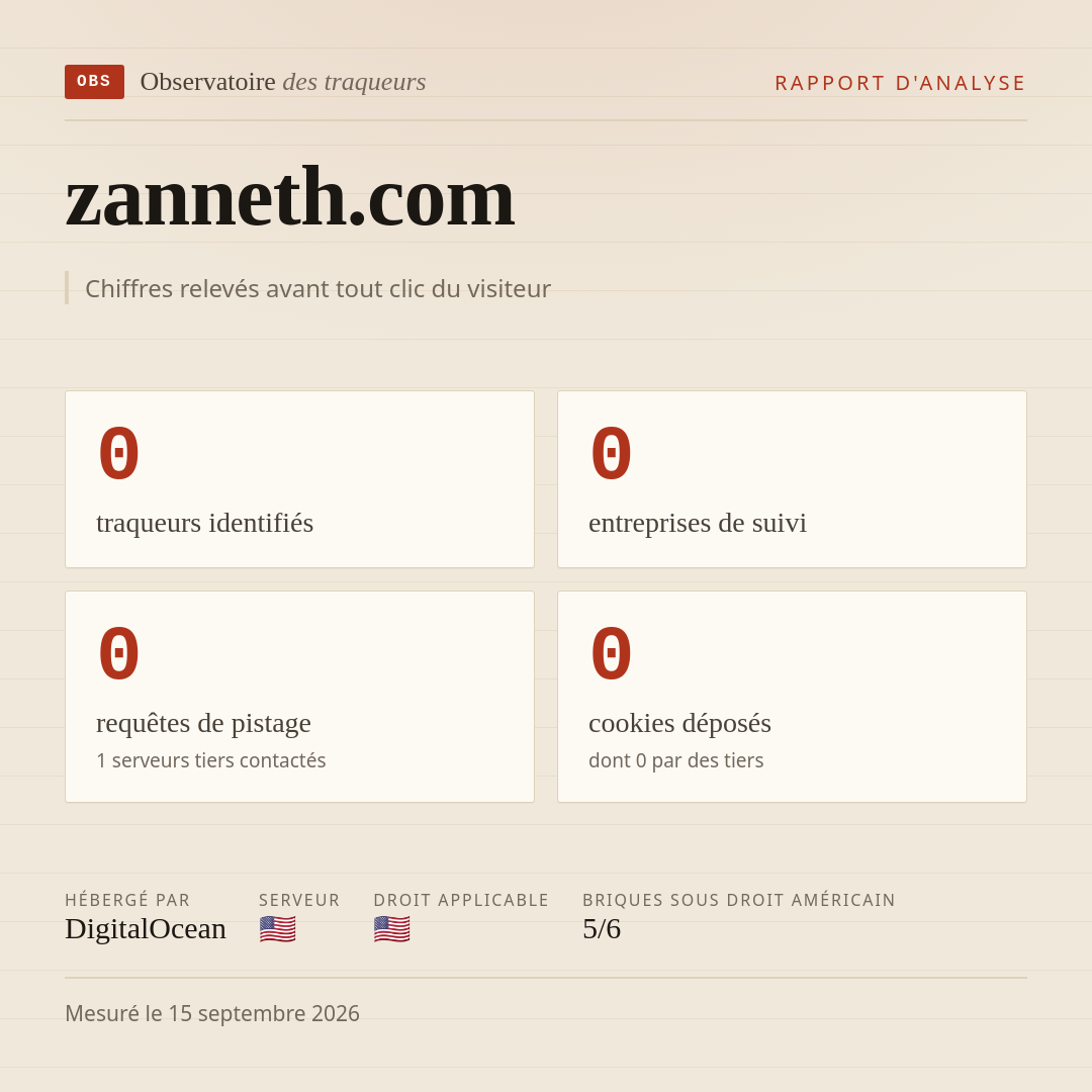 zanneth.com : 0 traqueurs identifiés, 0 entreprises de suivi, 0 requêtes de pistage. Chiffres relevés avant tout clic du visiteur.