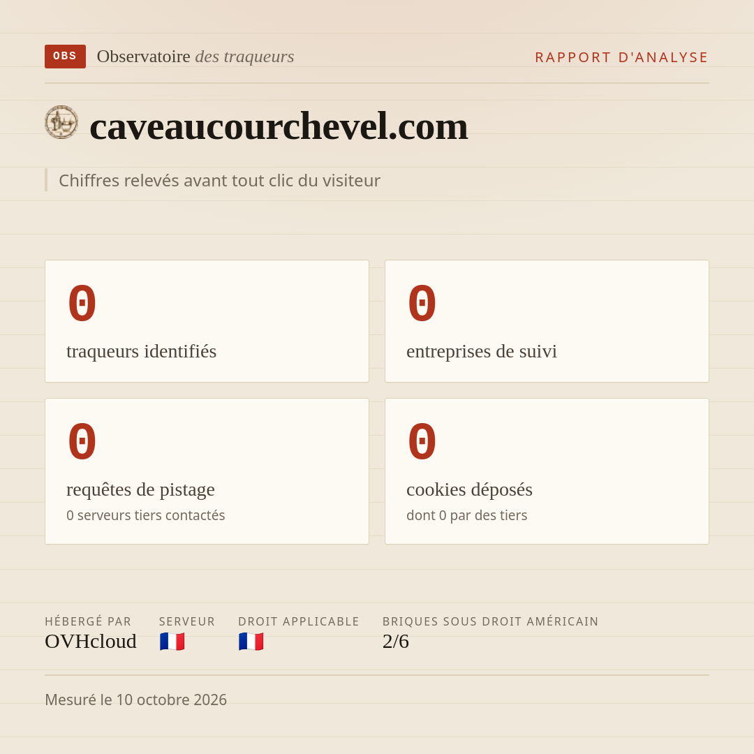 caveaucourchevel.com : 0 traqueurs identifiés, 0 entreprises de suivi, 0 requêtes de pistage. Chiffres relevés avant tout clic du visiteur.