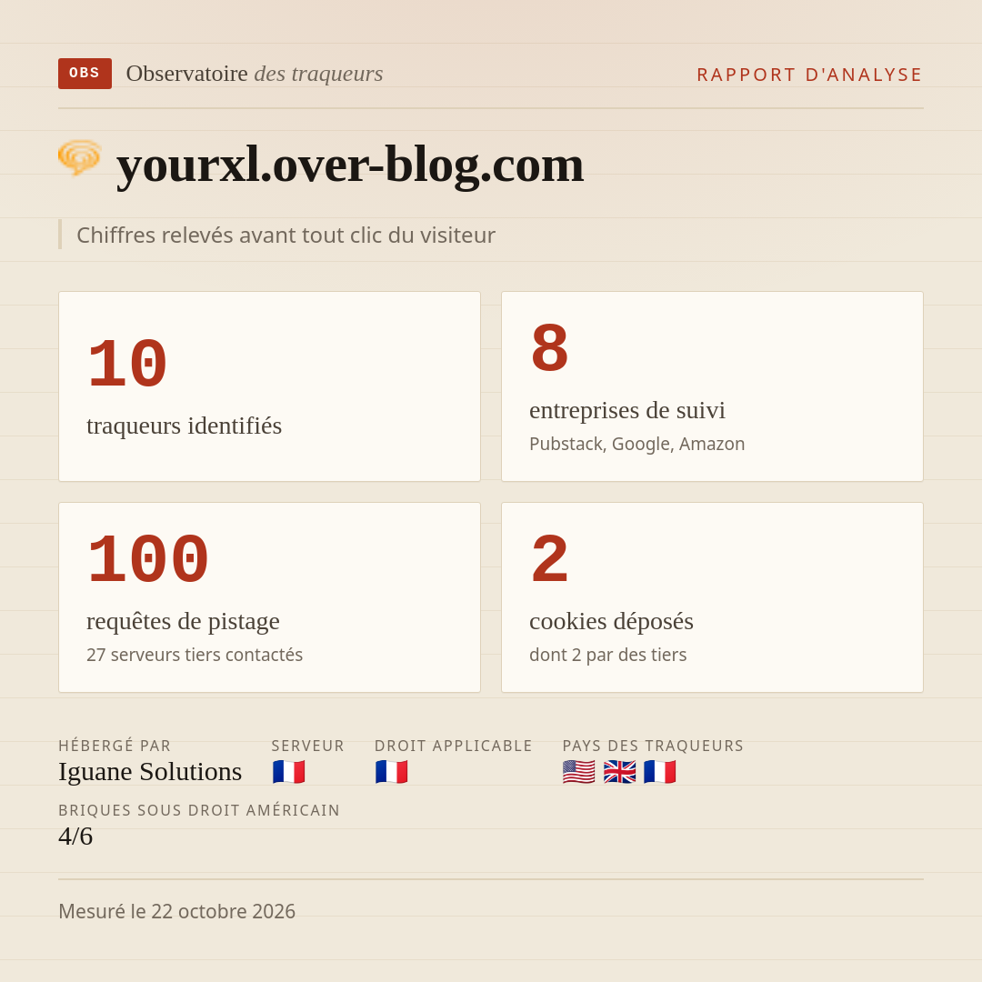 yourxl.over-blog.com : 10 traqueurs identifiés, 8 entreprises de suivi, 100 requêtes de pistage. Chiffres relevés avant tout clic du visiteur.