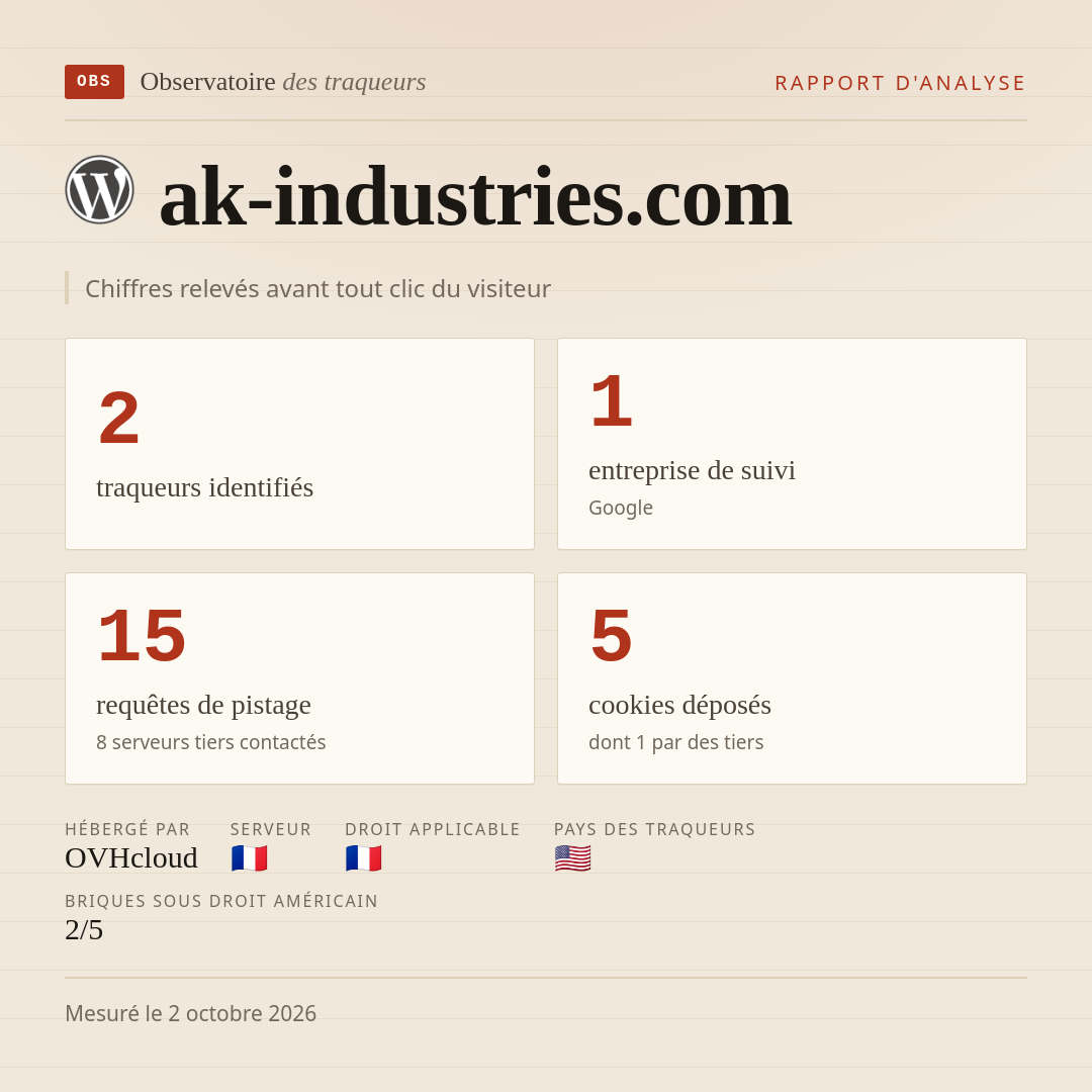 ak-industries.com : 2 traqueurs identifiés, 1 entreprise de suivi, 15 requêtes de pistage. Chiffres relevés avant tout clic du visiteur.
