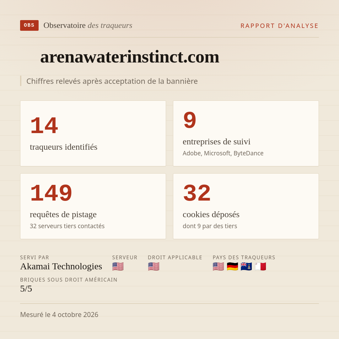 arenawaterinstinct.com : 14 traqueurs identifiés, 9 entreprises de suivi, 149 requêtes de pistage. Chiffres relevés après acceptation de la bannière.