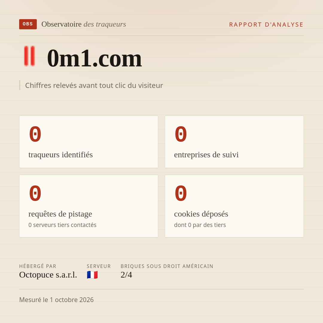 0m1.com : 0 traqueurs identifiés, 0 entreprises de suivi, 0 requêtes de pistage. Chiffres relevés avant tout clic du visiteur.