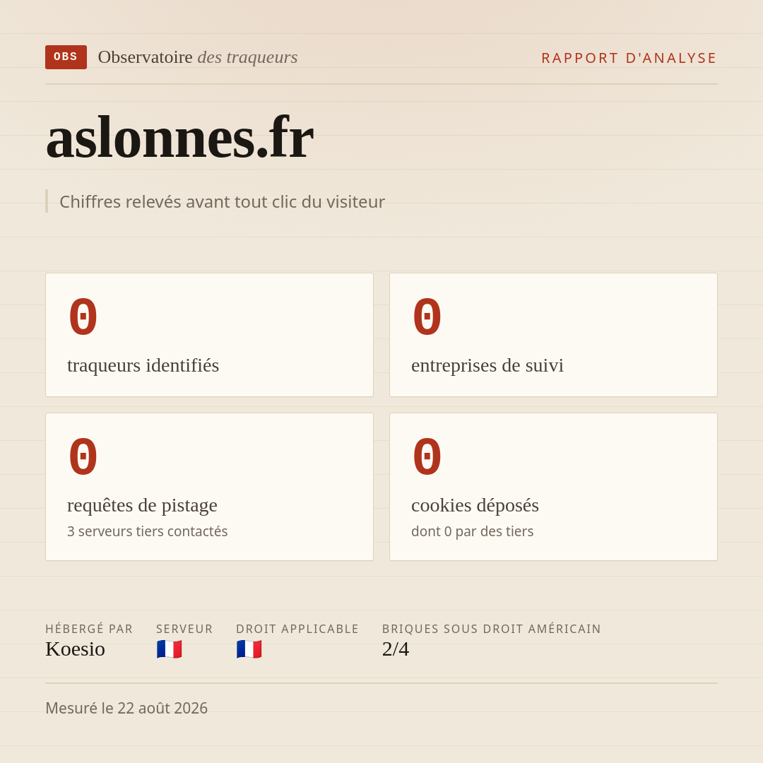 aslonnes.fr : 0 traqueurs identifiés, 0 entreprises de suivi, 0 requêtes de pistage. Chiffres relevés avant tout clic du visiteur.