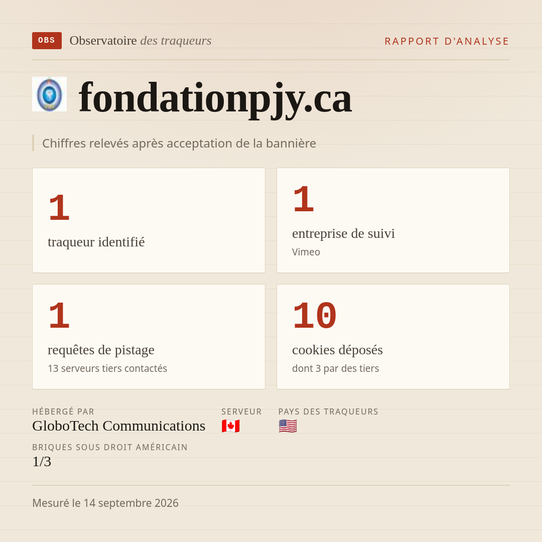 fondationpjy.ca : 1 traqueur identifié, 1 entreprise de suivi, 1 requêtes de pistage. Chiffres relevés après acceptation de la bannière.