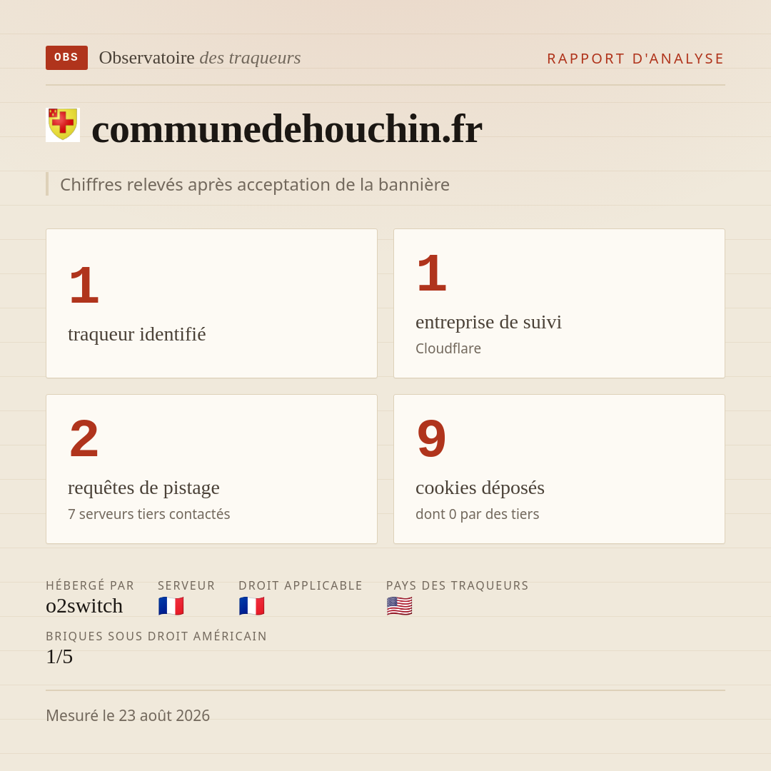 communedehouchin.fr : 1 traqueur identifié, 1 entreprise de suivi, 2 requêtes de pistage. Chiffres relevés après acceptation de la bannière.