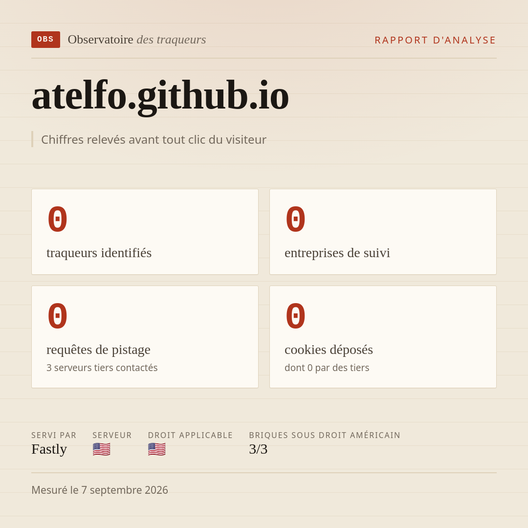 atelfo.github.io : 0 traqueurs identifiés, 0 entreprises de suivi, 0 requêtes de pistage. Chiffres relevés avant tout clic du visiteur.