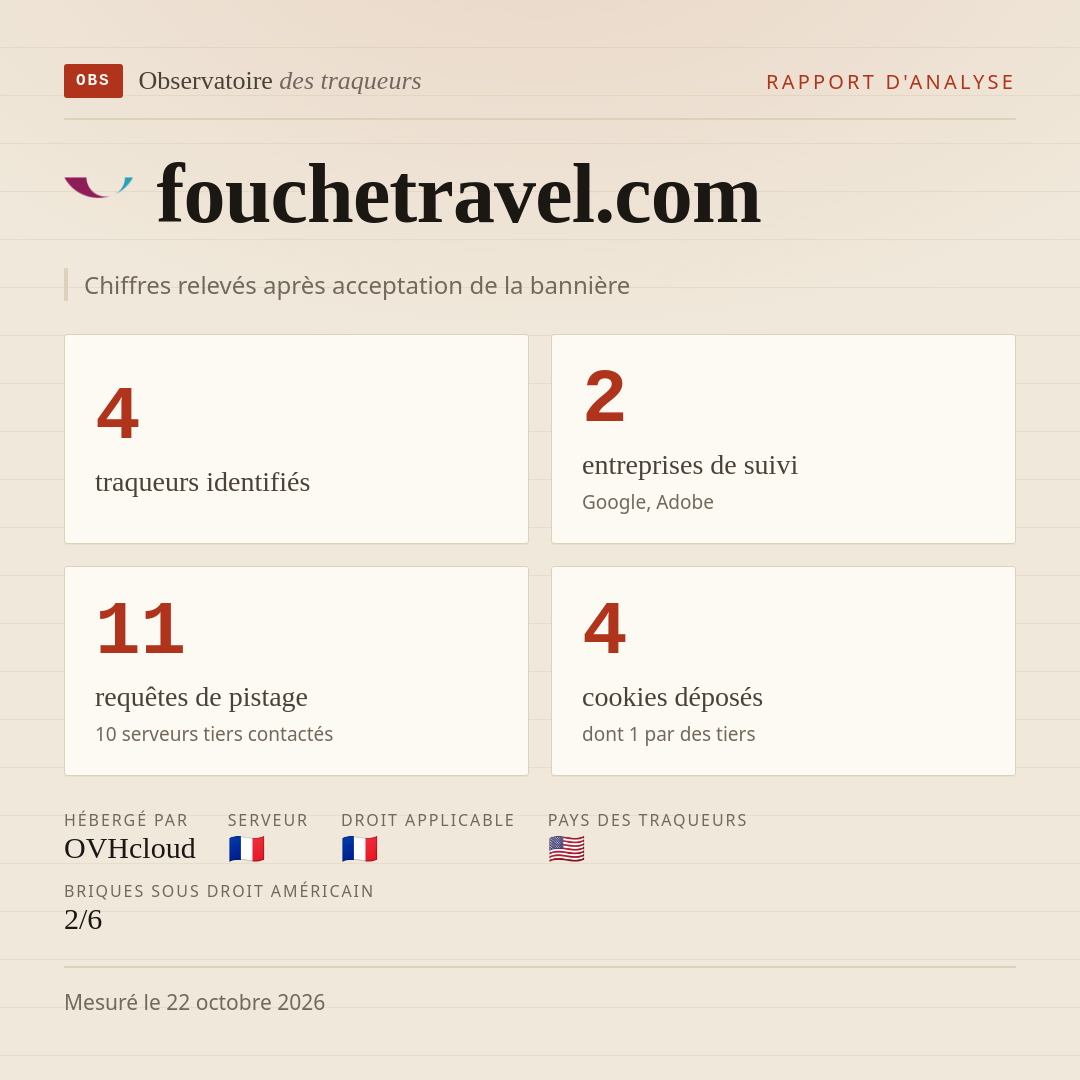 fouchetravel.com : 4 traqueurs identifiés, 2 entreprises de suivi, 11 requêtes de pistage. Chiffres relevés après acceptation de la bannière.