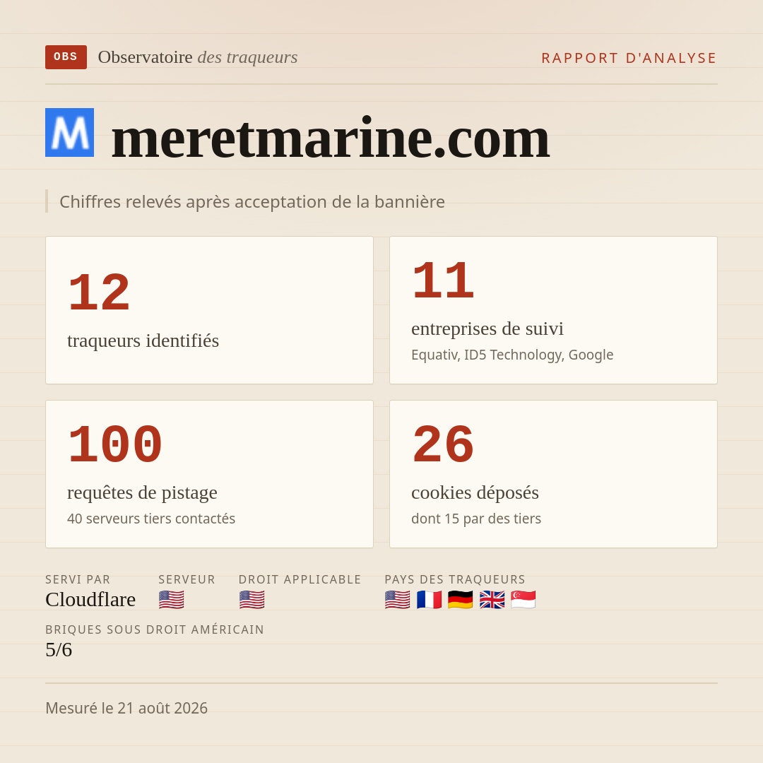 meretmarine.com : 12 traqueurs identifiés, 11 entreprises de suivi, 100 requêtes de pistage. Chiffres relevés après acceptation de la bannière.