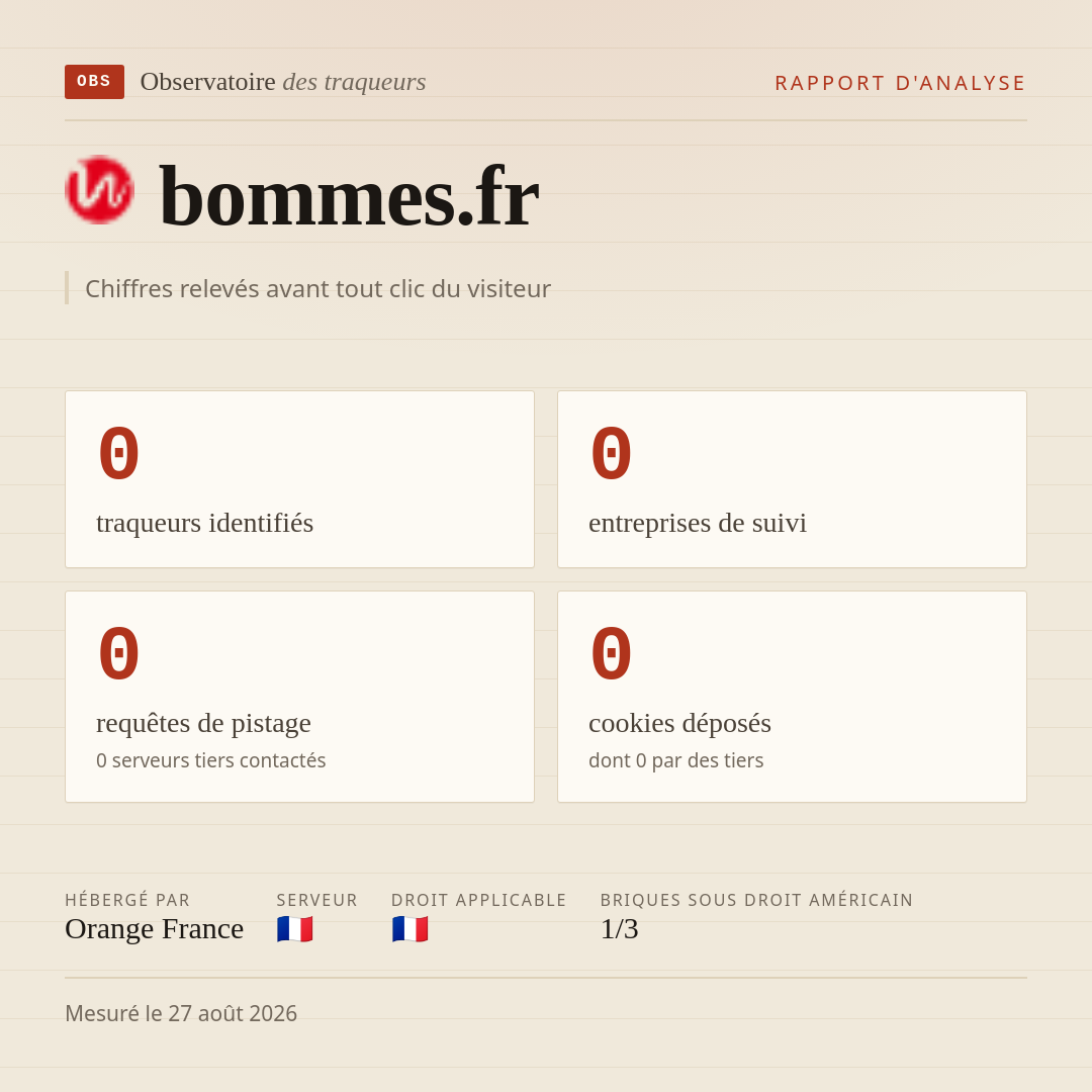 bommes.fr : 0 traqueurs identifiés, 0 entreprises de suivi, 0 requêtes de pistage. Chiffres relevés avant tout clic du visiteur.