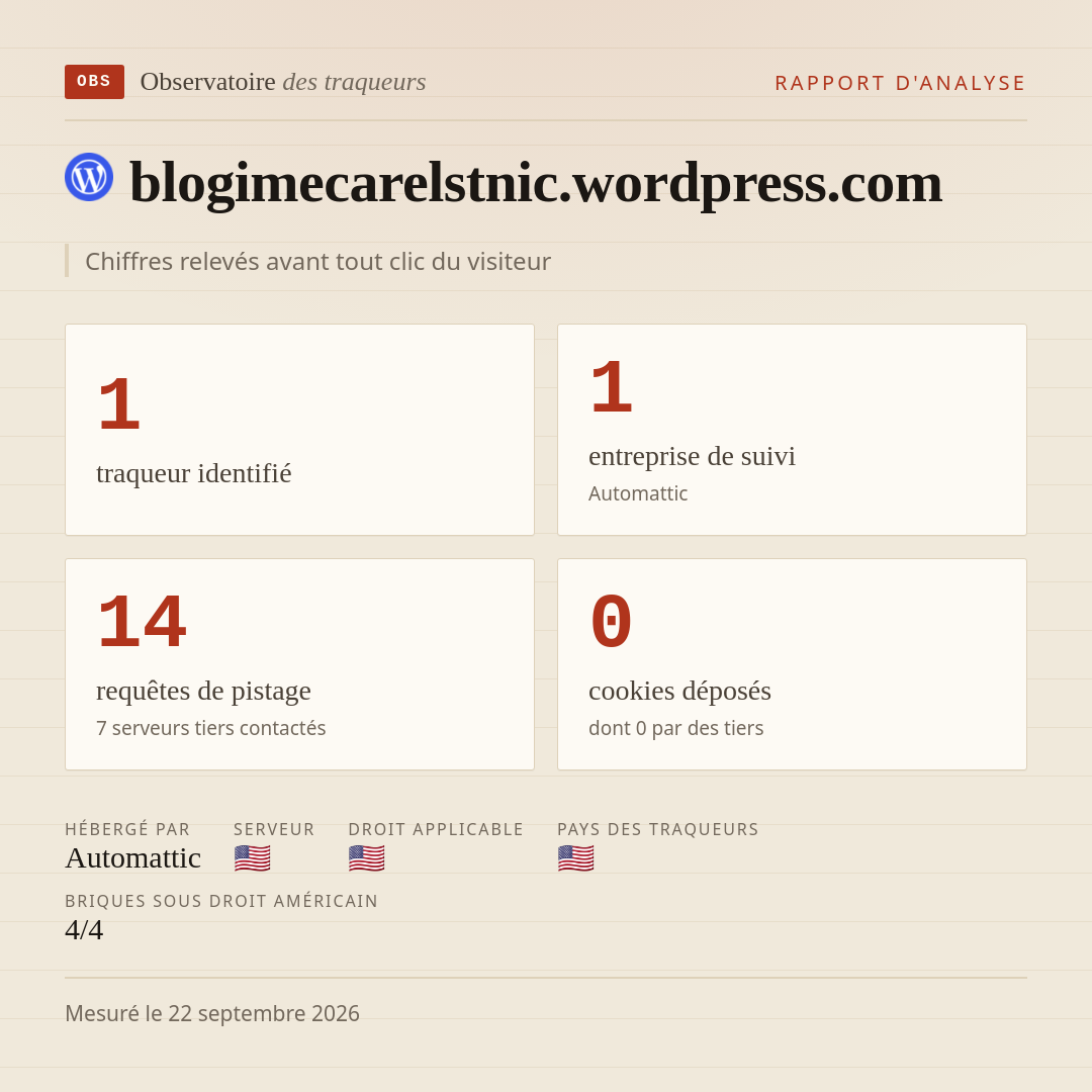 blogimecarelstnic.wordpress.com : 1 traqueur identifié, 1 entreprise de suivi, 14 requêtes de pistage. Chiffres relevés avant tout clic du visiteur.