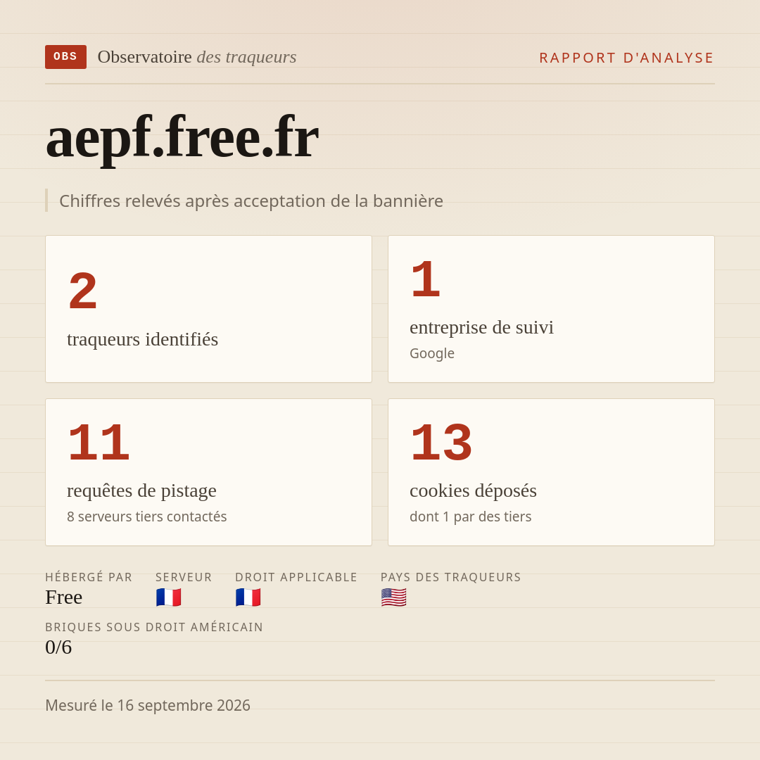 aepf.free.fr : 2 traqueurs identifiés, 1 entreprise de suivi, 11 requêtes de pistage. Chiffres relevés après acceptation de la bannière.