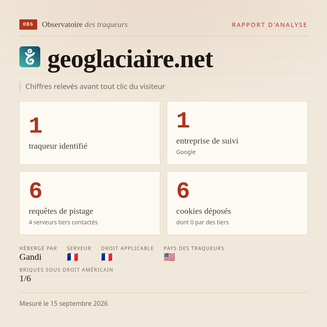 geoglaciaire.net : 1 traqueur identifié, 1 entreprise de suivi, 6 requêtes de pistage. Chiffres relevés avant tout clic du visiteur.