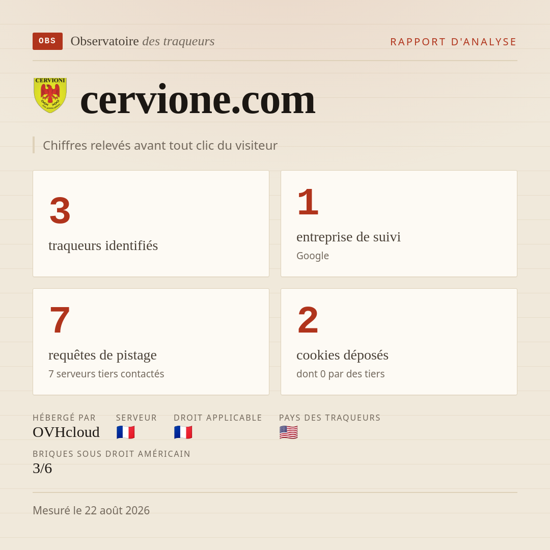 cervione.com : 3 traqueurs identifiés, 1 entreprise de suivi, 7 requêtes de pistage. Chiffres relevés avant tout clic du visiteur.
