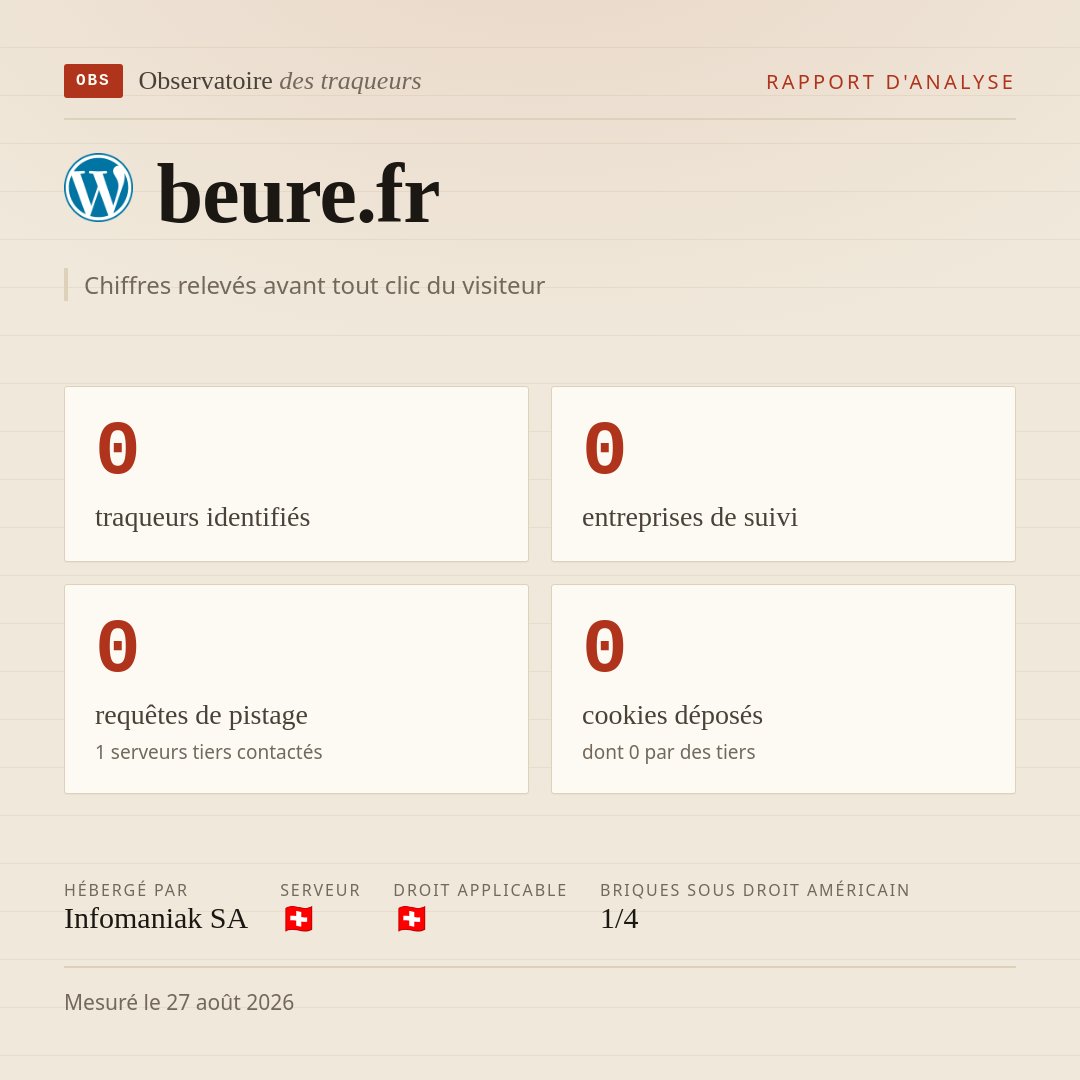 beure.fr : 0 traqueurs identifiés, 0 entreprises de suivi, 0 requêtes de pistage. Chiffres relevés avant tout clic du visiteur.
