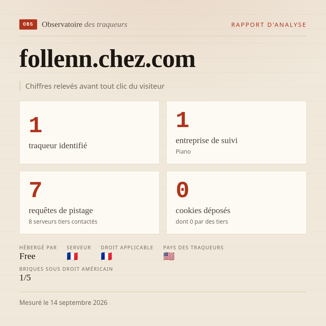 follenn.chez.com : 1 traqueur identifié, 1 entreprise de suivi, 7 requêtes de pistage. Chiffres relevés avant tout clic du visiteur.