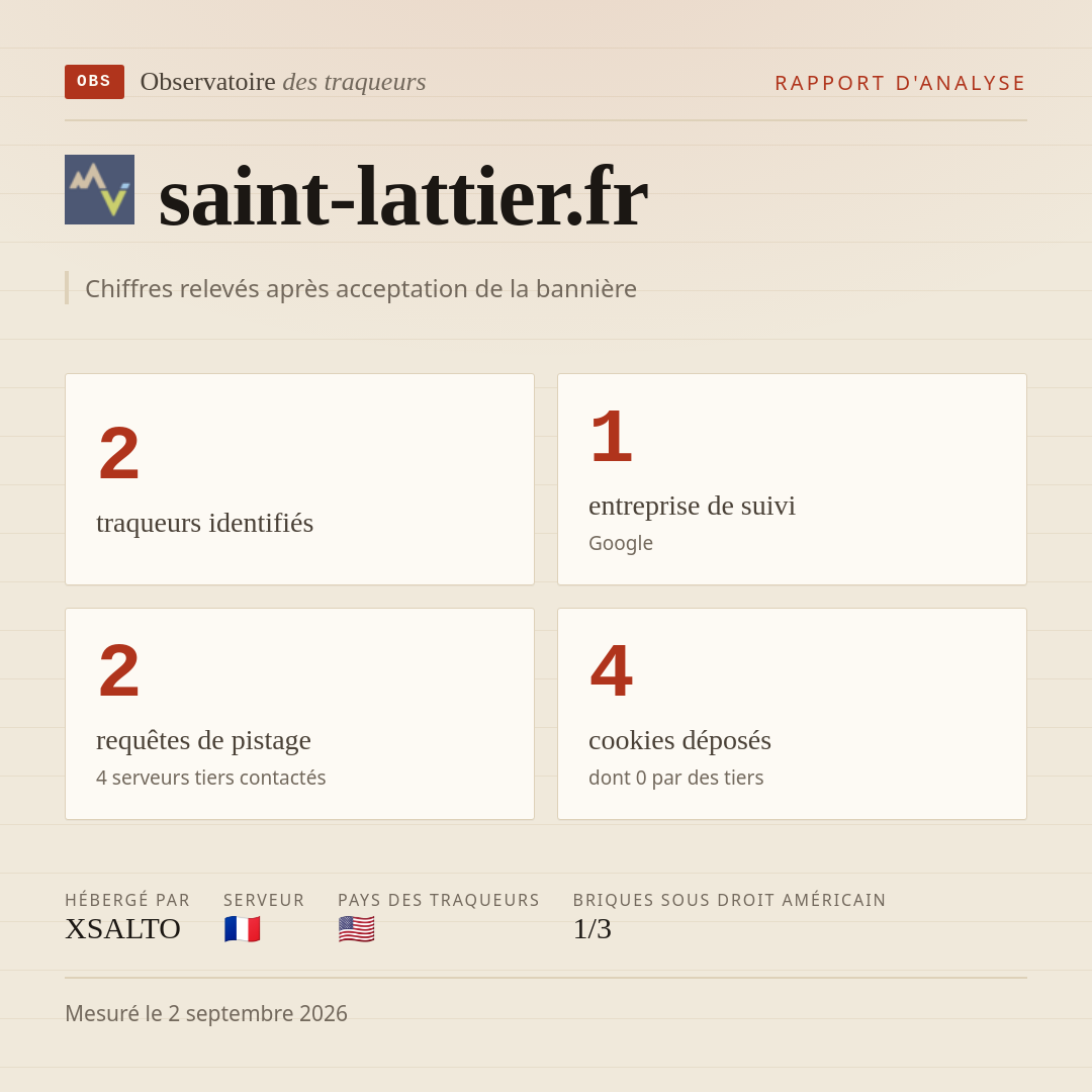 saint-lattier.fr : 2 traqueurs identifiés, 1 entreprise de suivi, 2 requêtes de pistage. Chiffres relevés après acceptation de la bannière.