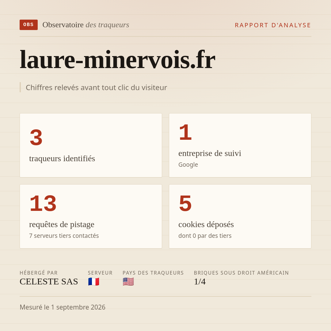laure-minervois.fr : 3 traqueurs identifiés, 1 entreprise de suivi, 13 requêtes de pistage. Chiffres relevés avant tout clic du visiteur.
