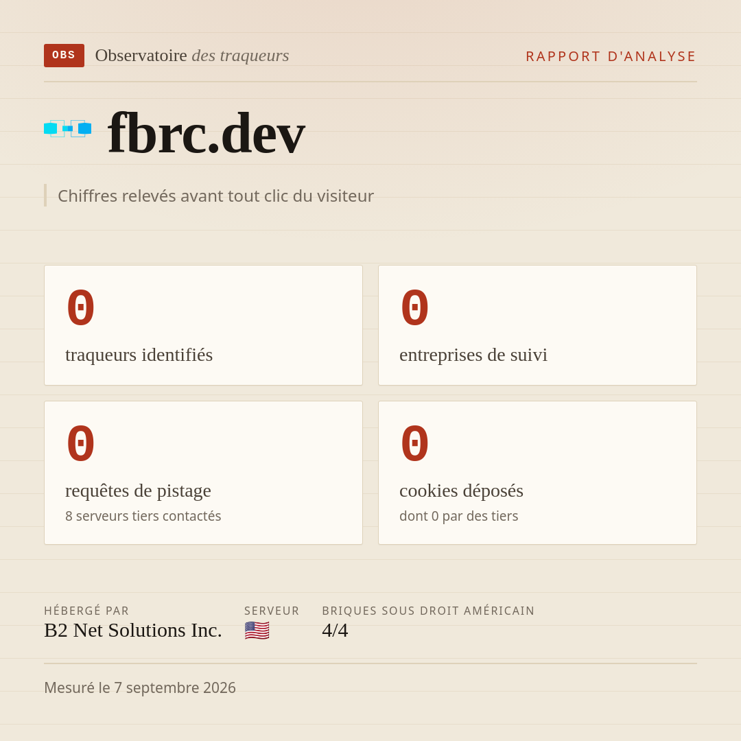 fbrc.dev : 0 traqueurs identifiés, 0 entreprises de suivi, 0 requêtes de pistage. Chiffres relevés avant tout clic du visiteur.