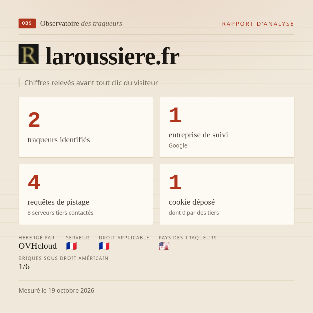 laroussiere.fr : 2 traqueurs identifiés, 1 entreprise de suivi, 4 requêtes de pistage. Chiffres relevés avant tout clic du visiteur.