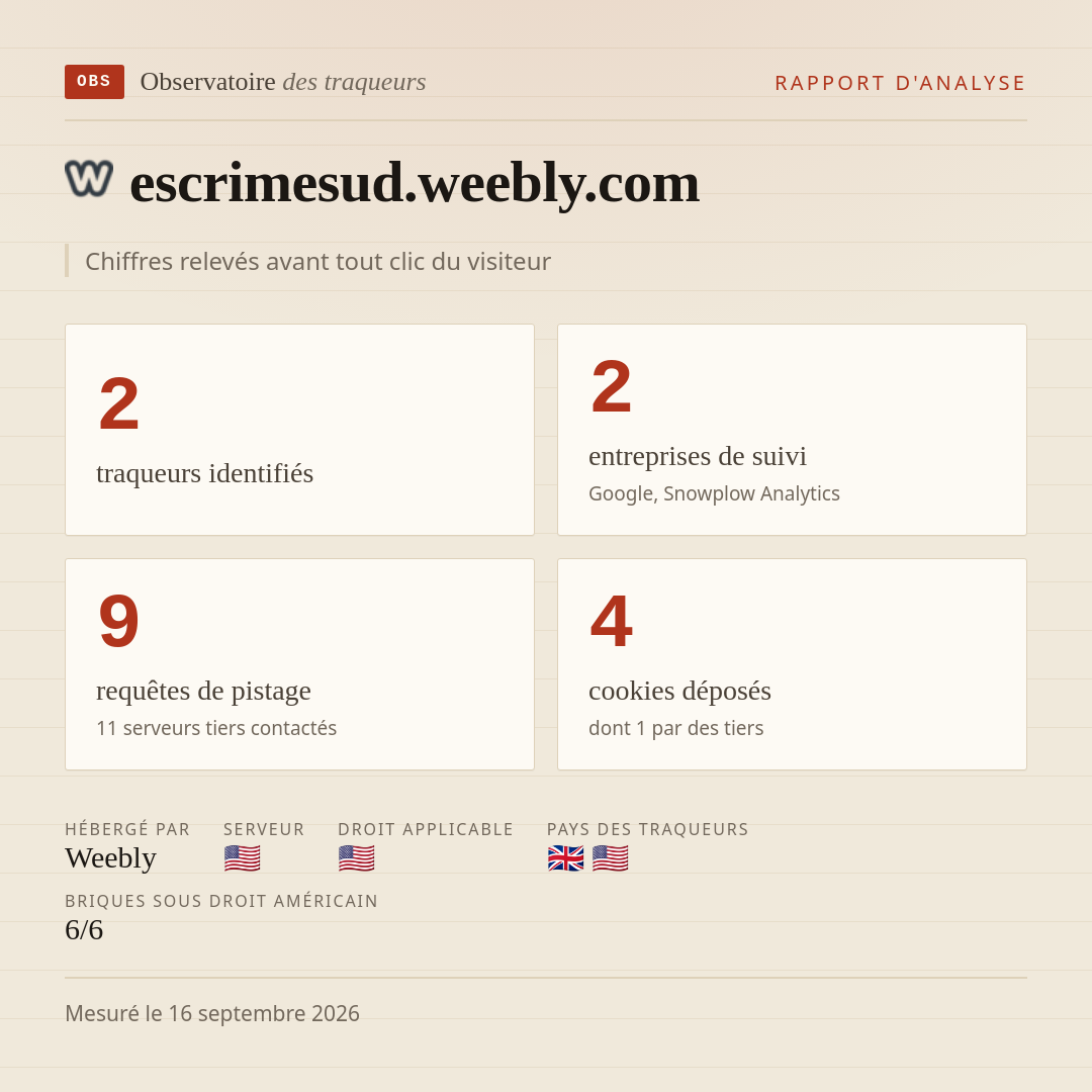 escrimesud.weebly.com : 2 traqueurs identifiés, 2 entreprises de suivi, 9 requêtes de pistage. Chiffres relevés avant tout clic du visiteur.