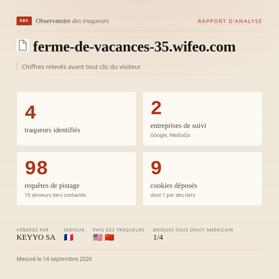 ferme-de-vacances-35.wifeo.com : 4 traqueurs identifiés, 2 entreprises de suivi, 98 requêtes de pistage. Chiffres relevés avant tout clic du visiteur.