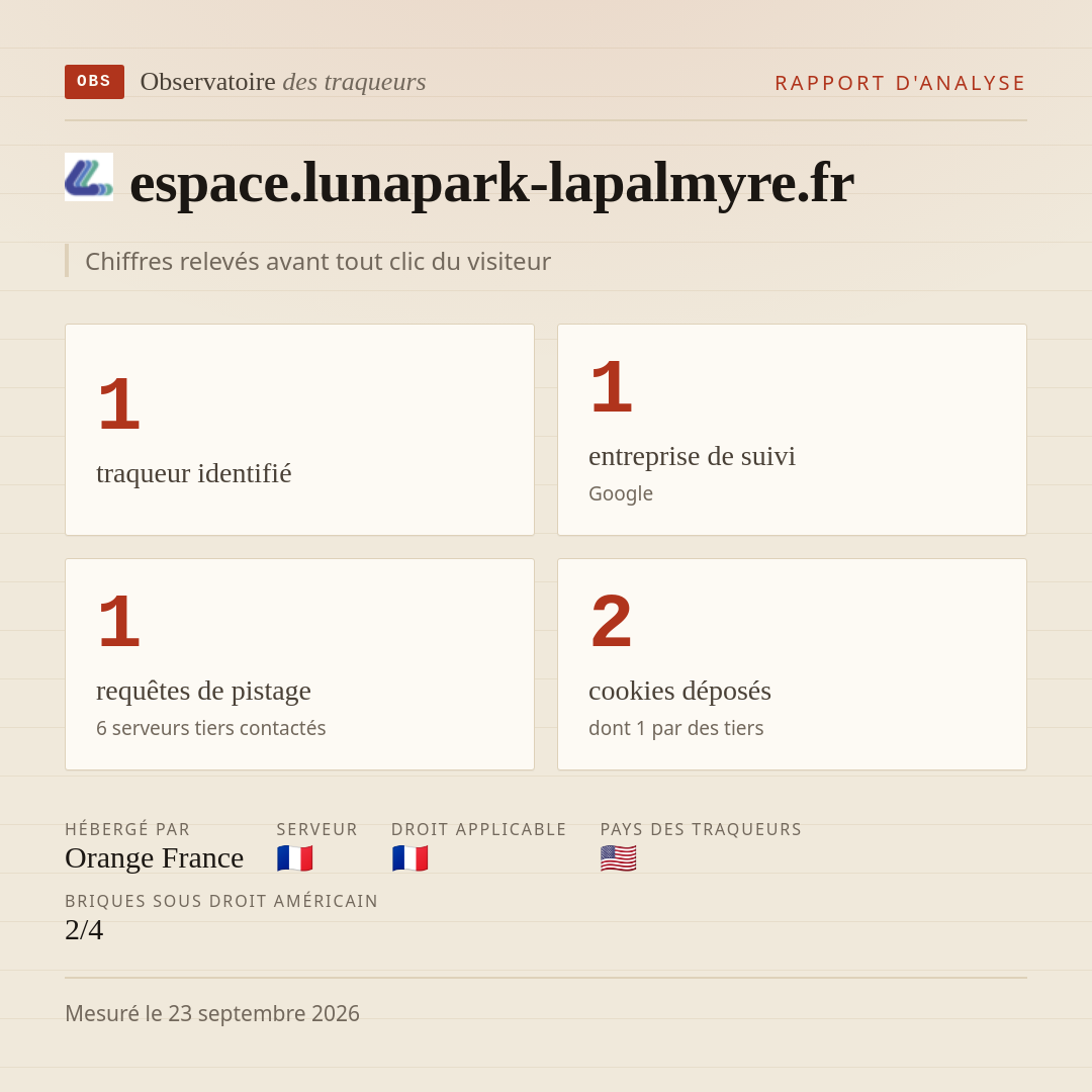 espace.lunapark-lapalmyre.fr : 1 traqueur identifié, 1 entreprise de suivi, 1 requêtes de pistage. Chiffres relevés avant tout clic du visiteur.
