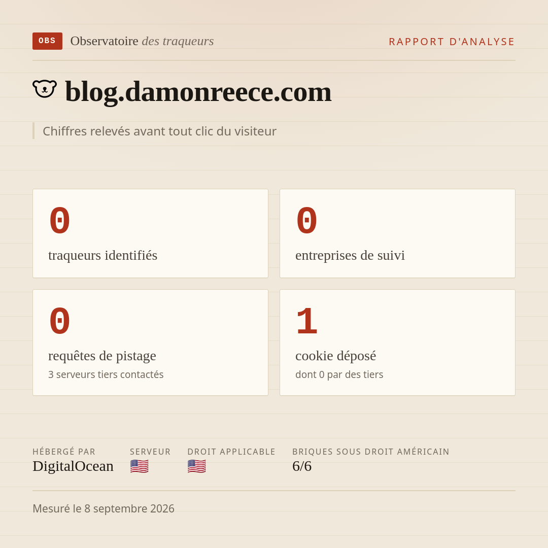 blog.damonreece.com : 0 traqueurs identifiés, 0 entreprises de suivi, 0 requêtes de pistage. Chiffres relevés avant tout clic du visiteur.