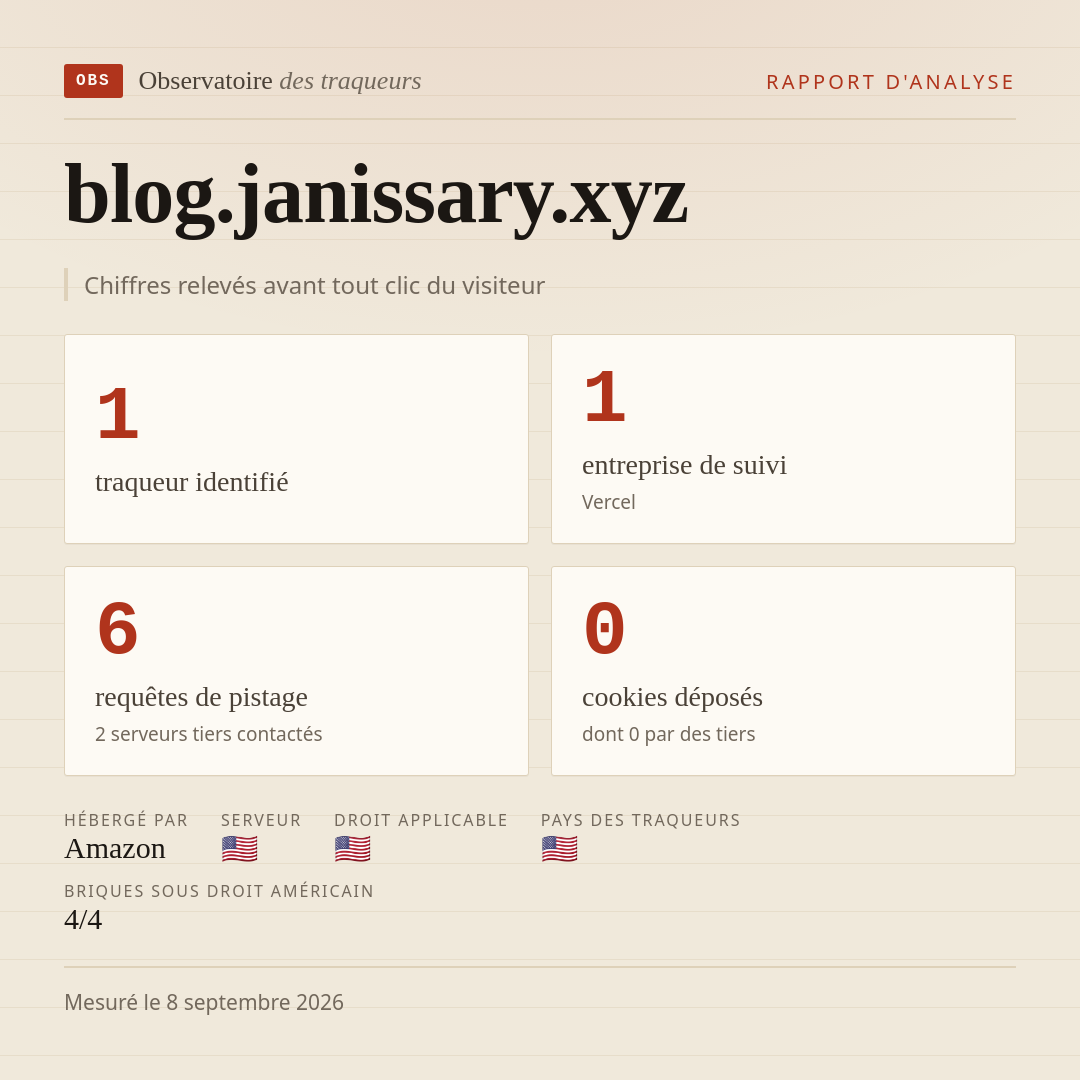 blog.janissary.xyz : 1 traqueur identifié, 1 entreprise de suivi, 6 requêtes de pistage. Chiffres relevés avant tout clic du visiteur.
