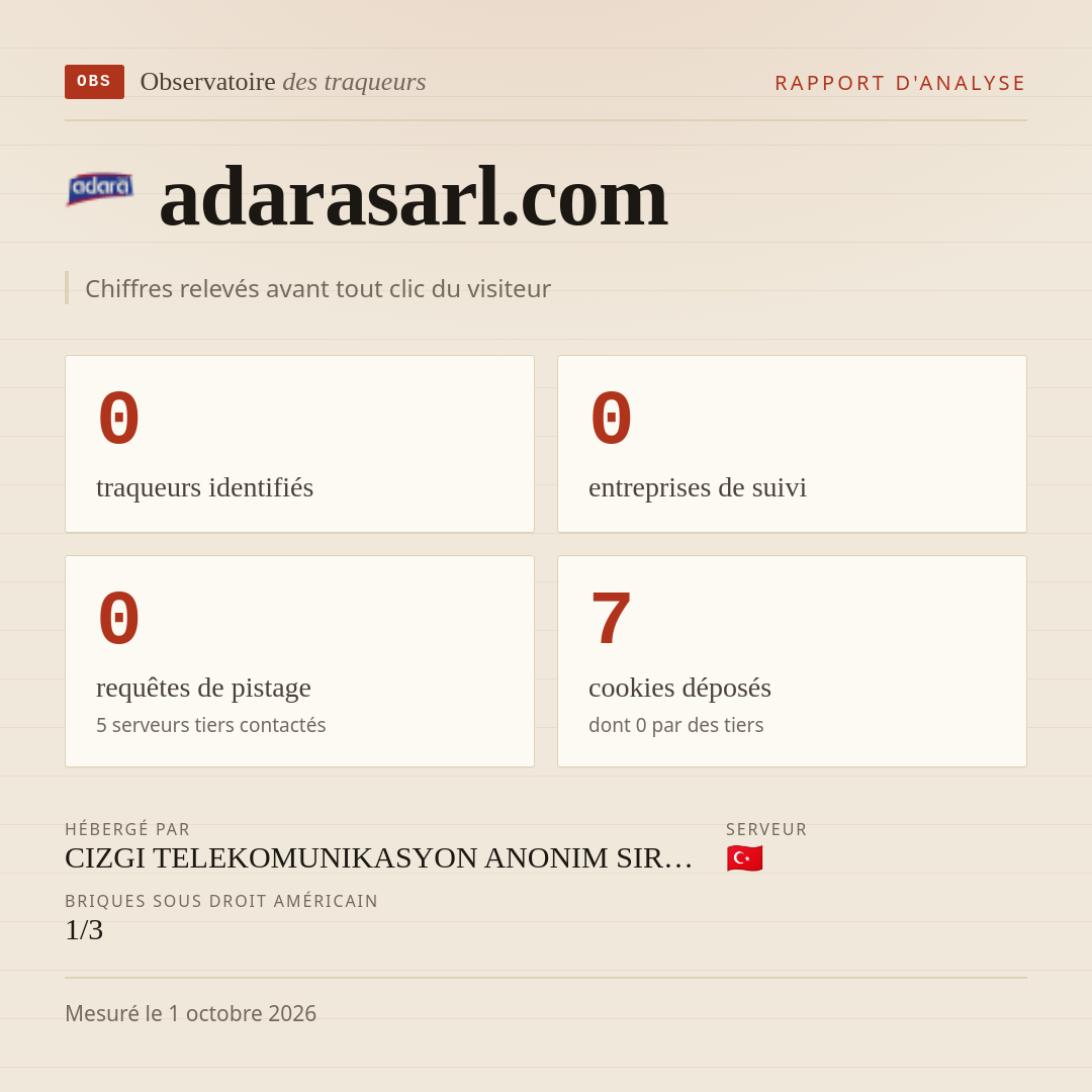 adarasarl.com : 0 traqueurs identifiés, 0 entreprises de suivi, 0 requêtes de pistage. Chiffres relevés avant tout clic du visiteur.