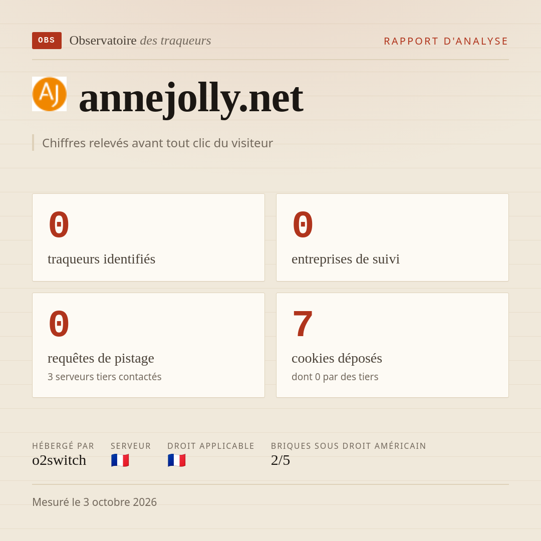 annejolly.net : 0 traqueurs identifiés, 0 entreprises de suivi, 0 requêtes de pistage. Chiffres relevés avant tout clic du visiteur.