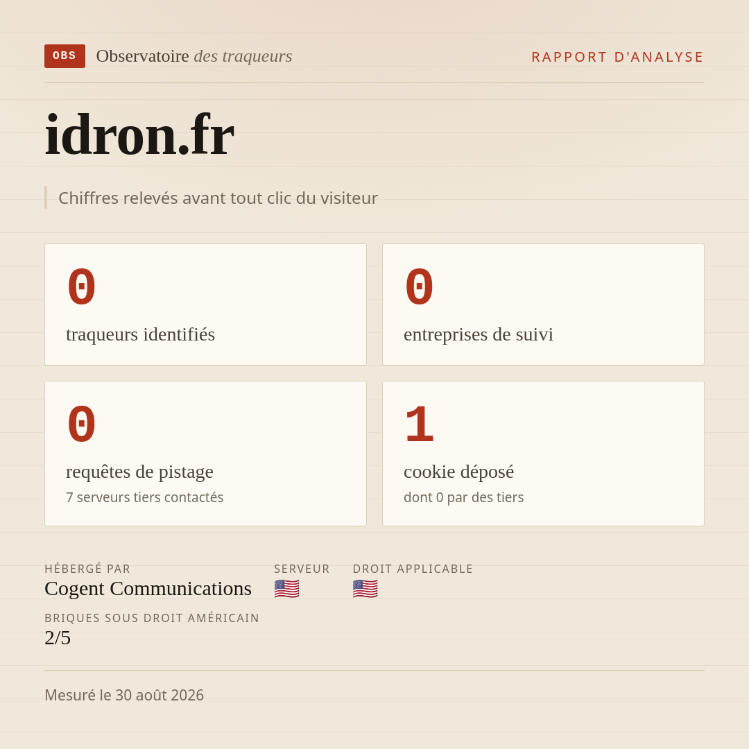 idron.fr : 0 traqueurs identifiés, 0 entreprises de suivi, 0 requêtes de pistage. Chiffres relevés avant tout clic du visiteur.