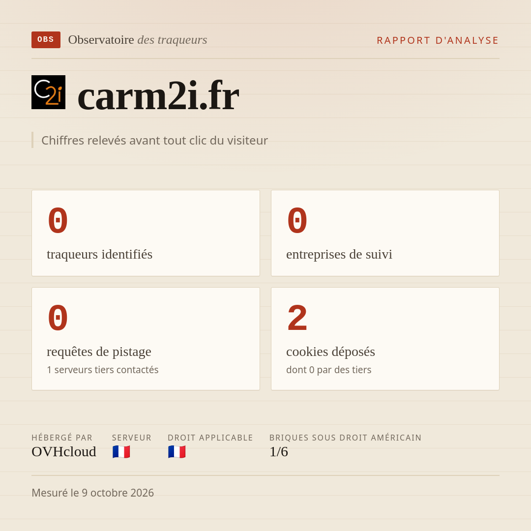 carm2i.fr : 0 traqueurs identifiés, 0 entreprises de suivi, 0 requêtes de pistage. Chiffres relevés avant tout clic du visiteur.