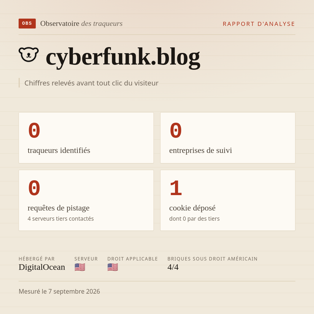 cyberfunk.blog : 0 traqueurs identifiés, 0 entreprises de suivi, 0 requêtes de pistage. Chiffres relevés avant tout clic du visiteur.
