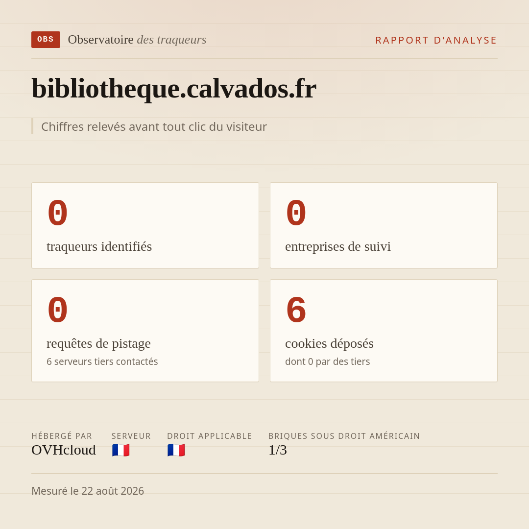 bibliotheque.calvados.fr : 0 traqueurs identifiés, 0 entreprises de suivi, 0 requêtes de pistage. Chiffres relevés avant tout clic du visiteur.