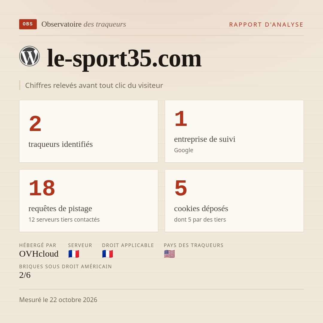 le-sport35.com : 2 traqueurs identifiés, 1 entreprise de suivi, 18 requêtes de pistage. Chiffres relevés avant tout clic du visiteur.
