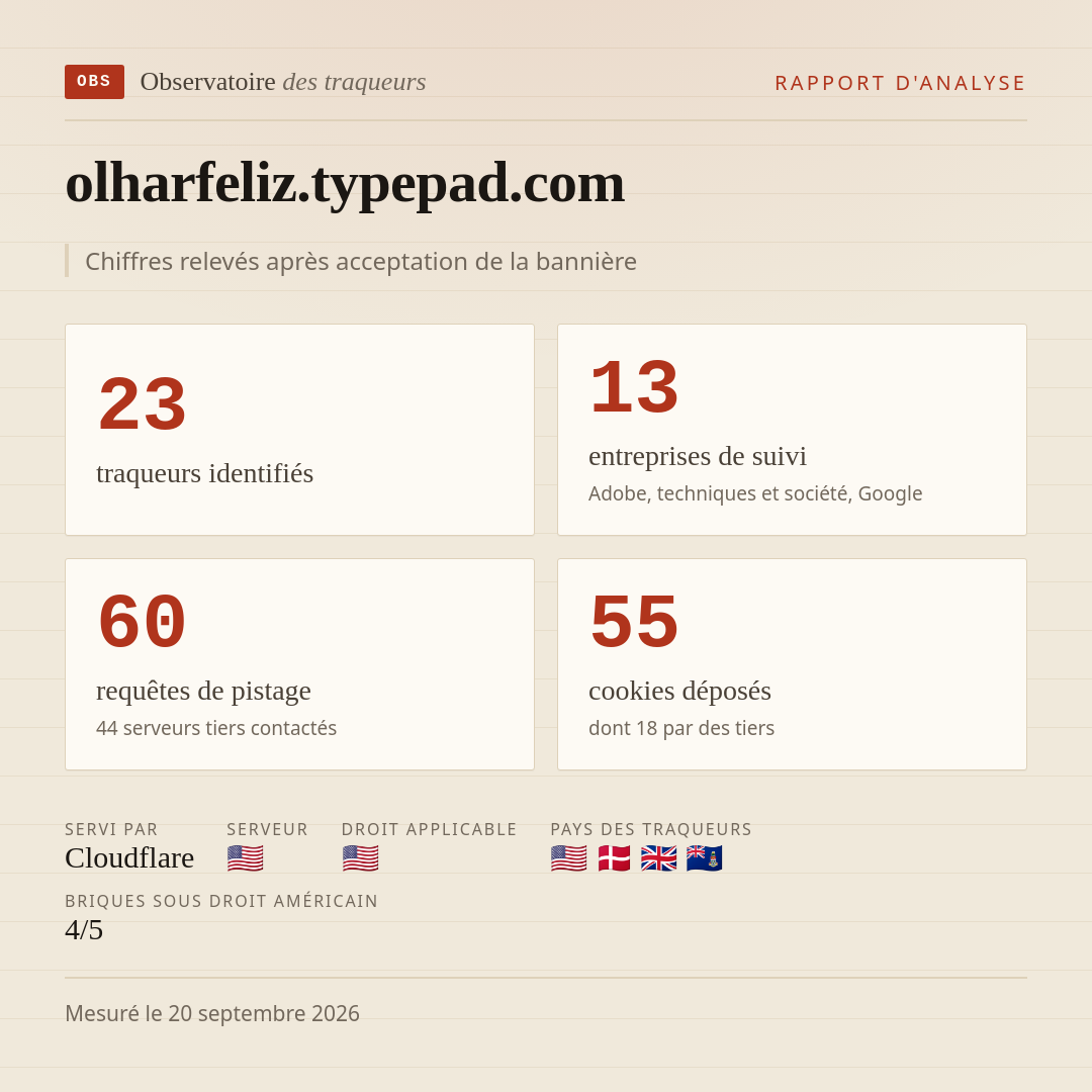 olharfeliz.typepad.com : 23 traqueurs identifiés, 13 entreprises de suivi, 60 requêtes de pistage. Chiffres relevés après acceptation de la bannière.