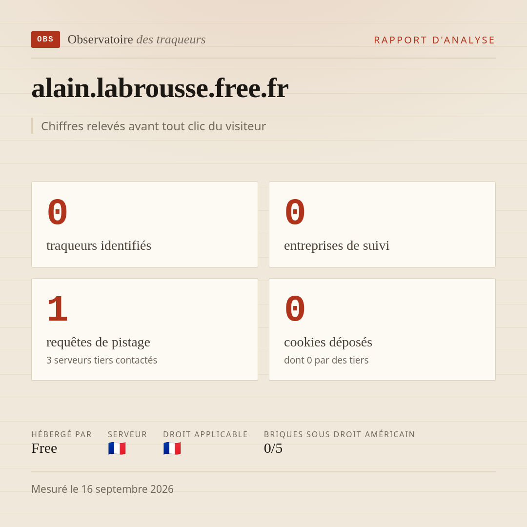alain.labrousse.free.fr : 0 traqueurs identifiés, 0 entreprises de suivi, 1 requêtes de pistage. Chiffres relevés avant tout clic du visiteur.