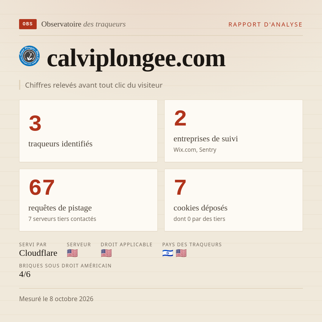 calviplongee.com : 3 traqueurs identifiés, 2 entreprises de suivi, 67 requêtes de pistage. Chiffres relevés avant tout clic du visiteur.