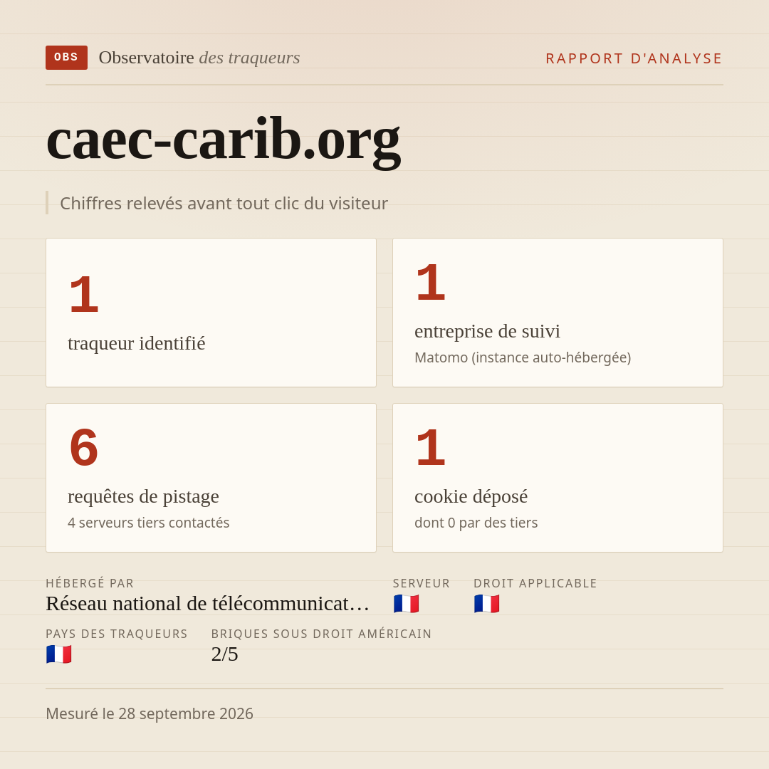 caec-carib.org : 1 traqueur identifié, 1 entreprise de suivi, 6 requêtes de pistage. Chiffres relevés avant tout clic du visiteur.