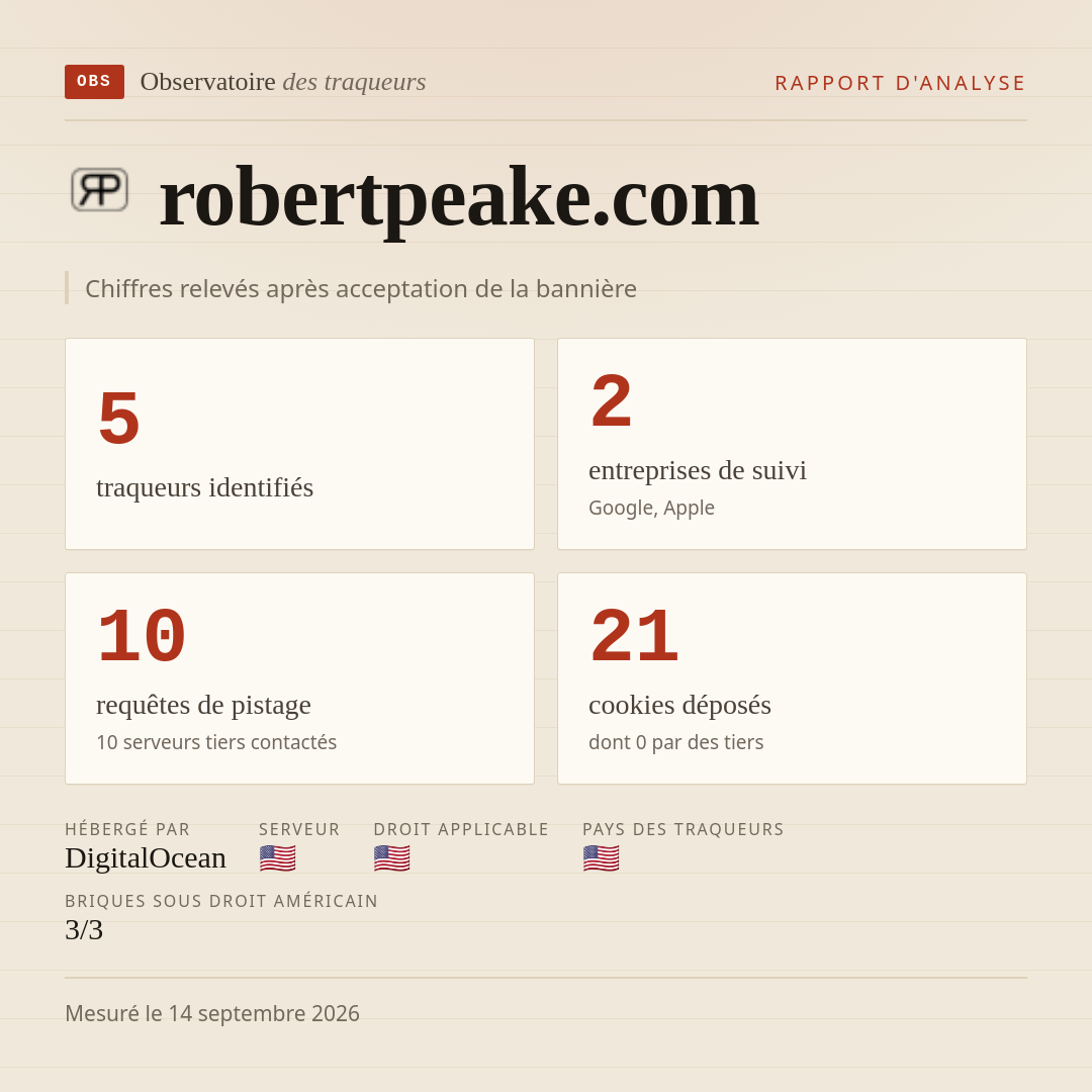robertpeake.com : 5 traqueurs identifiés, 2 entreprises de suivi, 10 requêtes de pistage. Chiffres relevés après acceptation de la bannière.