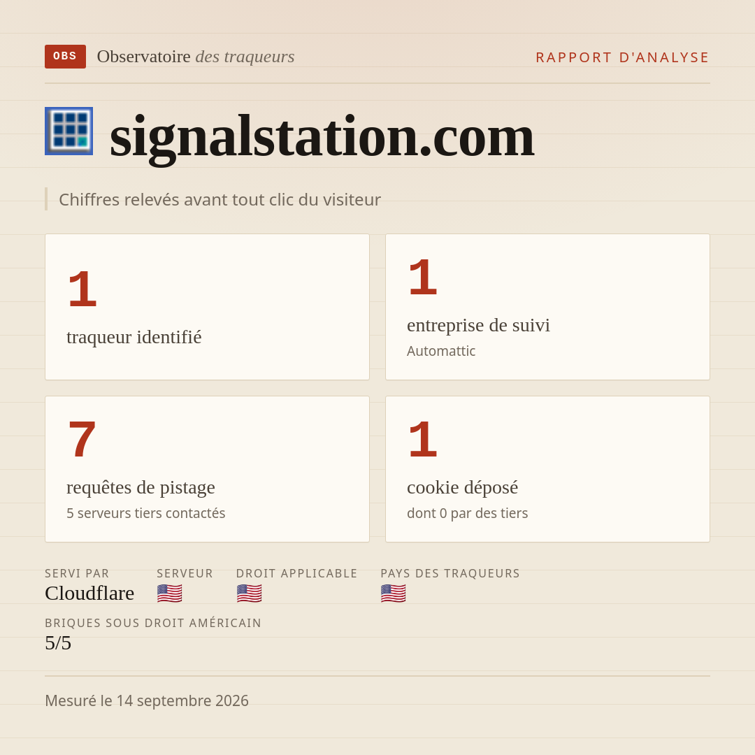 signalstation.com : 1 traqueur identifié, 1 entreprise de suivi, 7 requêtes de pistage. Chiffres relevés avant tout clic du visiteur.