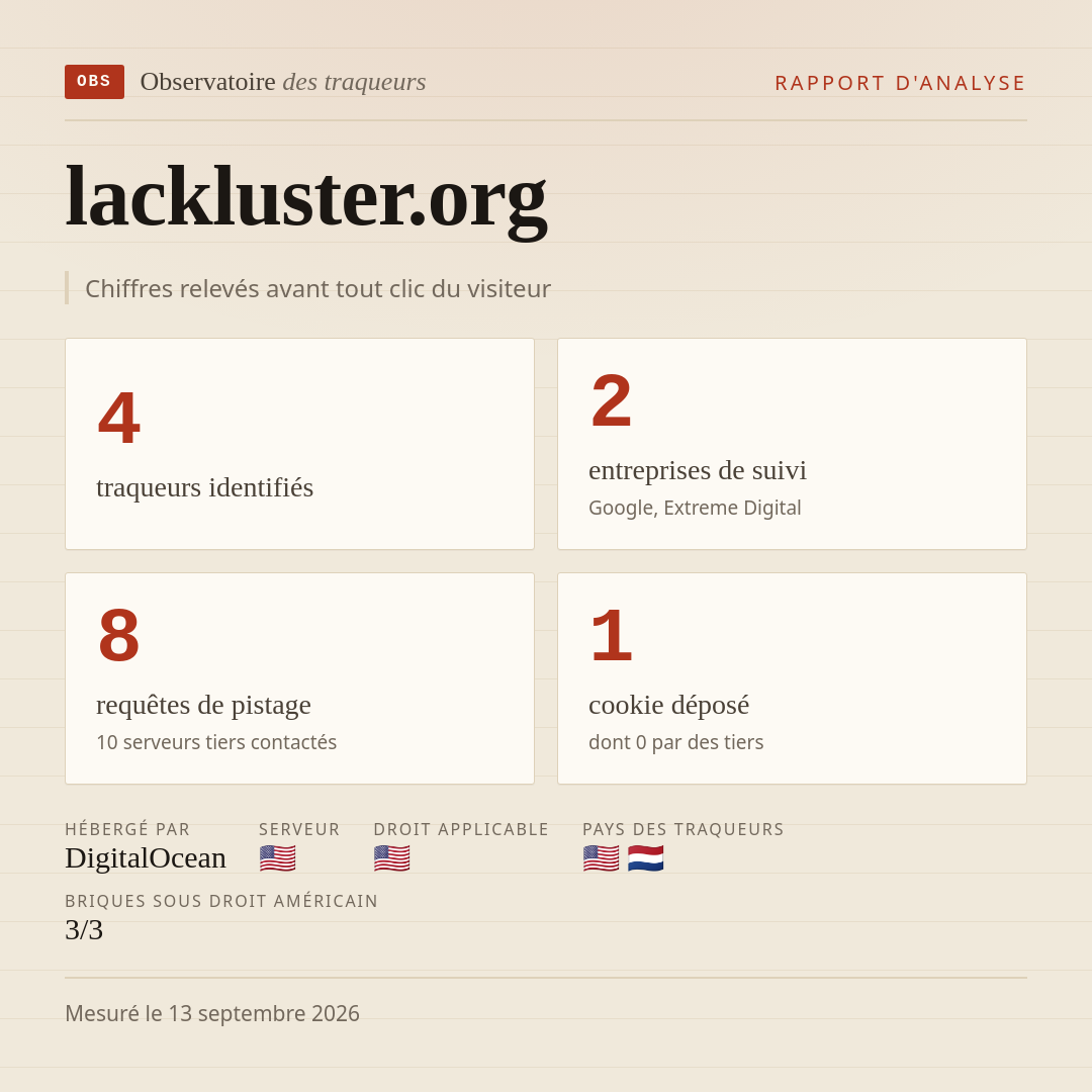 lackluster.org : 4 traqueurs identifiés, 2 entreprises de suivi, 8 requêtes de pistage. Chiffres relevés avant tout clic du visiteur.
