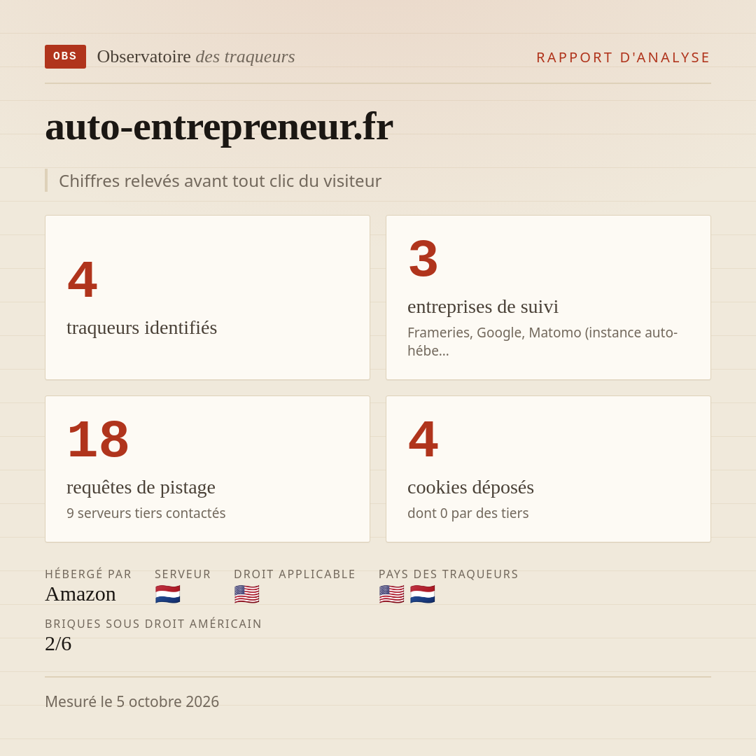 auto-entrepreneur.fr : 4 traqueurs identifiés, 3 entreprises de suivi, 18 requêtes de pistage. Chiffres relevés avant tout clic du visiteur.
