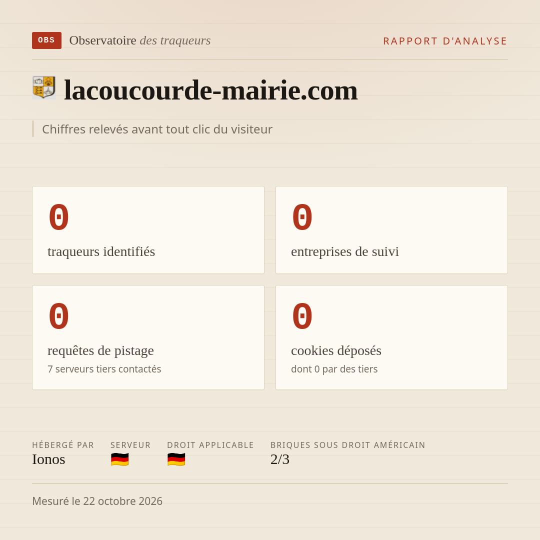 lacoucourde-mairie.com : 0 traqueurs identifiés, 0 entreprises de suivi, 0 requêtes de pistage. Chiffres relevés avant tout clic du visiteur.