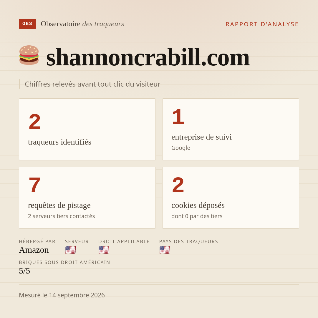 shannoncrabill.com : 2 traqueurs identifiés, 1 entreprise de suivi, 7 requêtes de pistage. Chiffres relevés avant tout clic du visiteur.